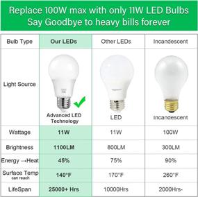 img 1 attached to Non Dimmable Industrial Electrical - Equivalent Daylight Standard Lifespan