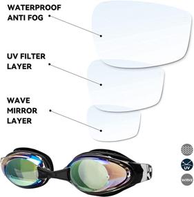 img 3 attached to 🏊 Clear Polarized UV Swim Goggles for Adults - Ideal for Shortsighted Men and Women, Perfect for Swim Teams