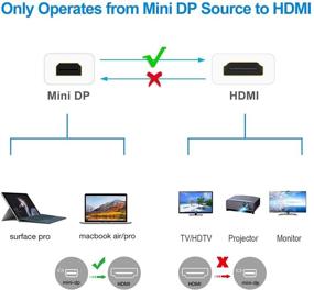 img 2 attached to Кабель высокого качества Mini DisplayPort to HDMI для iMac, MacBook и ПК - 6 футов, совместим с Thunderbolt - Белый