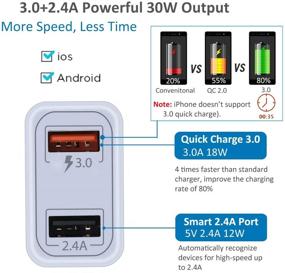 img 3 attached to 🔌 2-Pack Pofesun Quick Charging 3.0 Wall Charger - Dual Port Fast Charger, Adaptive Fast Charging Power Adapter Compatible with iPhone, iPad, Samsung Galaxy, Tablet - Black and White
