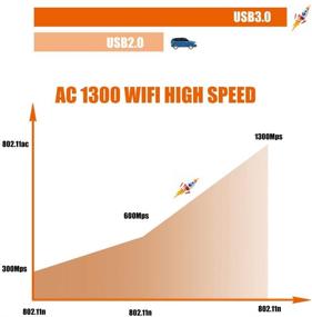 img 2 attached to WiFi Adapter 1300Mbps 2 4GHz Antenna