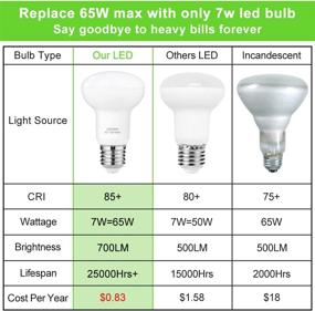 img 1 attached to Efficient Daylight Recessed: Dimmable Incandescent Equivalent