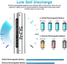 img 3 attached to 🔋 Высокоемкие аккумуляторы АА, SUKAI 2800mAh Ni-MH аккумуляторы АА для зарядки - 1200 циклов перезарядки, упаковка из 8 штук.