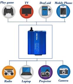 img 2 attached to 🚗 Bapdas 150W Автомобильный преобразователь напряжения: DC 12V в 110V AC Конвертер для автомобиля + Двойной USB адаптер-Синий