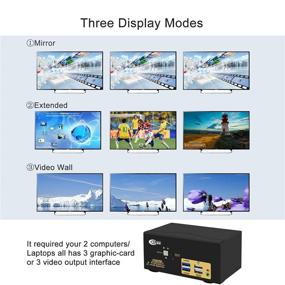 img 2 attached to 2 Port USB HDMI KVM Switch with Dual HDMI 2.0, USB 3.0, Triple Monitor Support, Audio, Integrated USB Hub, HDCP 2.2, HDR10, EDID Compatibility