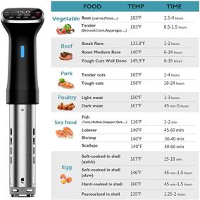 img 3 attached to Sous Vide Precision Cooker with Folding Stainless Steel Rack, Accurate 🍗 Temperature Digital Timer, Ultra-Quiet - Ideal for Cooking Steak, Meat, Chicken & More!