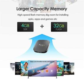 img 1 attached to 📺 High-Performance Android TV Box 10.0 with 4GB RAM, 32GB ROM, Allwinner H616 Quad-Core, Dual-WiFi, BT 5.0, 6K Ultra HD Media Player, and Ethernet Support