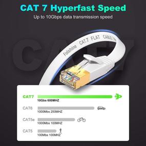 img 3 attached to 🐱 Cat 7 Ethernet Cable 30 ft - High-Speed Internet Network Cable with Gold Plated RJ45 Connector - Shielded Flat Patch Cord LAN Wire for Modem, Switch - Faster Than Cat5e/Cat5/Cat6/Cat6e - 30 Feet