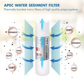 img 3 attached to APEC Water Systems Replacement Filter SETX2