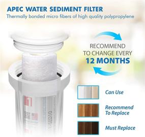 img 1 attached to APEC Water Systems Replacement Filter SETX2
