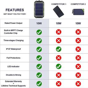 img 1 attached to 🔌 Sun Energise Waterproof Solar Battery Charger Pro 12V 10W - Built-in MPPT Charge Controller + 3-Stage Charging - Trickle Battery Maintainer for Car, Motorcycle, Boat, ATV