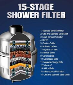 img 3 attached to 🚿 Taysta 15 Stage Shower Head Filter Set with 2 Cartridges: High Output Universal Showerhead Filter for Hard Water - Removes Chlorine, Fluoride, Heavy Metals, and Sediments