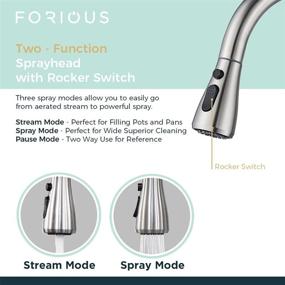 img 1 attached to 🚰 FORIOUS Brushed Nickel Kitchen Faucet with Pull Down Sprayer - High Arc Single Handle Sink Faucet with Deck Plate - Modern Commercial Stainless Steel Kitchen Faucets - Grifos De Cocina - Ideal for RV