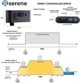 img 1 attached to 🐠 SereneSun LE PRO Freshwater Plant Aquarium LED Light by CURRENT USA with 24 Hour Timer Control, Full Spectrum High Output including 460nm Red, Wireless Remote, and Tall Fish Tank Brackets