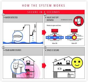 img 2 attached to Discover the Ultimate Solution: New and Improved Automatic Laundry Water