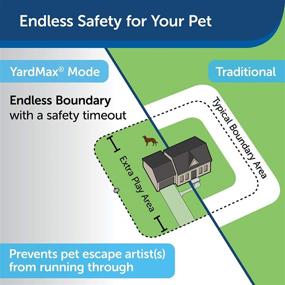 img 3 attached to Система беспроводного ограждения для собак - батарейный YardMax для наземного ограждения - водонепроницаемый, перезаряжаемый ошейник 🐶 - идеально подходит для собак от 5 фунтов и выше - от родительской компании бренда Invisible Fence