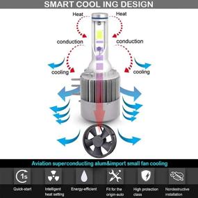 img 3 attached to 🔦 Пара ламп для преобразования фар GTINTHEBOX 72W Xenon Golden Yellow H15 LED для Audi BMW Mercedes Volkswagen VW - ближний свет / дневные ходовые огни.