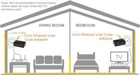 img 3 attached to Comtrend Enhanced Streaming and Gaming G.hn Powerline Ethernet 💻 Over Coaxial Kit - 1200Mbps Speed - 2 Unit Kit (GCA-6000KIT)