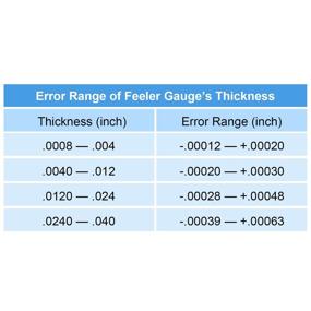 img 3 attached to 📏 Precision Stainless Steel Feeler Gauge: Dual Metric and Imperial Gap Measuring Tool (0.04-0.88 mm, 32 Blades)