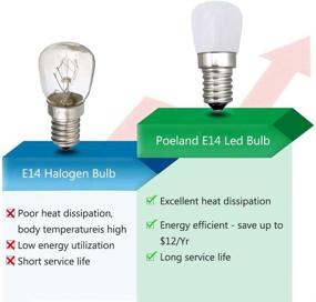 img 1 attached to 💡 Poeland 1 White 5W Bulb Light