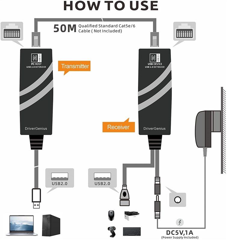 USB Extender 165ft Kit with 4 USB 2.0 Hub, Over Single Ethernet Cat5e/6/7  Up to 165ft(50m), Plug and Play, No Driver Needed, USB RJ45 LAN Extension