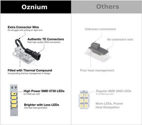 img 1 attached to Enhanced LED Kit with Oznium Full 13 Pieces for Tesla Model X - Ultra-Bright Replacement Bulbs for Trunk, Frunk, Door Puddle, Foot-Well, and More