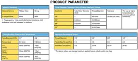 img 2 attached to 🚰 Обновите свою сантехнику с набором фитингов PureSec Connect.