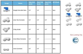 img 3 attached to 🚰 Upgrade Your Plumbing with PureSec Connect Fitting Assortment Package