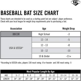 img 3 attached to 🏆 Louisville Slugger Meta 2021 BBCOR Baseball Bat - High Performance (-3) - 32 Inch