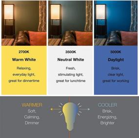 img 2 attached to 💡 Sylvania Iridescent Finish Medium Incandescent Industrial Electrical Bulb