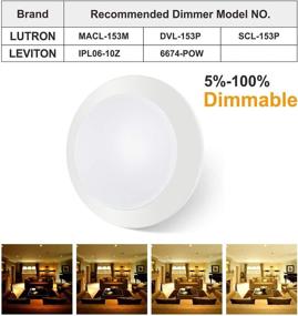 img 2 attached to Pack of 4 Flush Mount Ceiling Light Fixtures, 7.5 Inch Diameter, Dimmable, High Brightness 💡 950LM, 15W (90W Equivalent), Warm White 3000K, White Finish, Ultra-Thin LED Disk Light, ETL FCC Listed