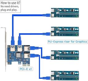 img 3 attached to 💻 Карта расширения PCIe 1X на 4X с адаптером PCIE Riser 1X на 16X: Улучшенный USB 3.0 для эффективного майнинга Litecoin, Ethereum, Bitcoin и криптовалют с использованием расширения слота PCI и карты расширения GPU