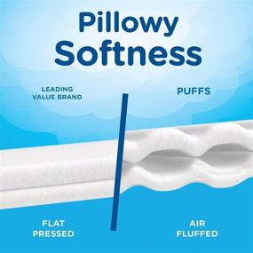 img 1 attached to 🤧 Puffs Plus Lotion Facial Tissues, 4 To-Go Packs; 10 Tissues Per Pack (Pack of 24): Soft and Soothing Tissues for On-the-Go Relief