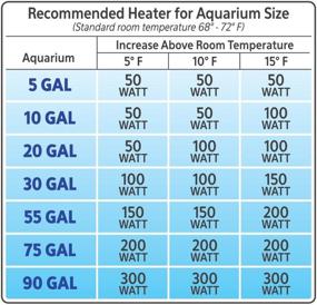 img 1 attached to 🐠 Aqueon Submersible Aquarium Heater: Optimal Temperature Control for Vibrant Fish Health