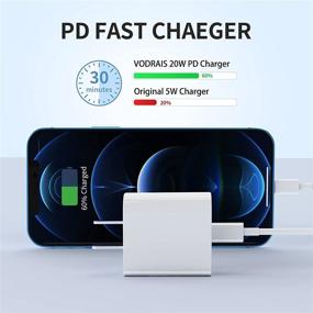 img 1 attached to ⚡️ Fast Charging Adapter: GNUADZ iPhone 13 Charger [Apple MFi Certified] 2-Pack 20W PD USB C Wall Charger with 6FT Type C to Lighting Cable for iPhone 13/13 Mini/13 Pro Max/12/11 Pro Max/XS Max/XS/XR/X