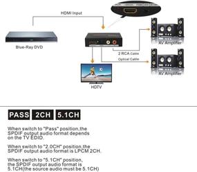 img 1 attached to 🔍 AGPTEK SPDIF Audio Converter and Extractor for Enhanced Searchability