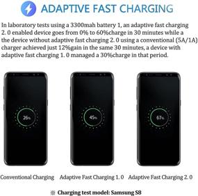 img 2 attached to 🔌 5-Pack Adaptive Fast Car Charger Kit with USB Type C Cable, Wall Quick Rapid Charger, Phone Tablet Fast Charging QC 3.0 Adapter for Samsung Galaxy S10 S9 S8 S10E/Note8/9/10/Plus (S8 Fast Charger Set, Black)