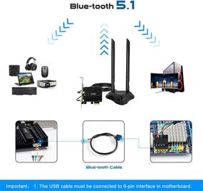 img 1 attached to 🔌 EDUP PCIe WiFi 6 карта для настольного ПК, 3000 Мбит/с 802.11AX двухдиапазонный беспроводной адаптер Bluetooth 5.1 + магнитное основание антенны, MU-MIMO, OFDMA, продвинутый теплоразвод, совместимая с Windows 10 64-битной системой