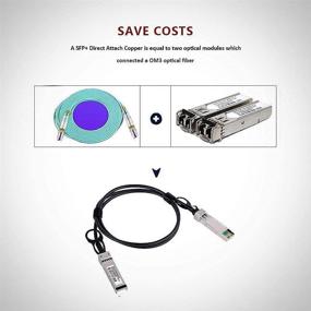 img 1 attached to 💨 High-Speed 10G SFP+ DAC Cable (1M) with Cisco Ubiquiti, D-Link, Netgear, Mikrotik, ZTE Compatibility - 10GBASE-CU Passive Direct Attach Copper Twinax Cable