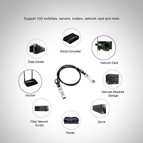 img 2 attached to 💨 Высокоскоростной кабель High-Speed 10G SFP+ DAC (1M) совместимый с Cisco Ubiquiti, D-Link, Netgear, Mikrotik, ZTE - 10GBASE-CU Пассивный кабель прямого подключения из медной Твинакс