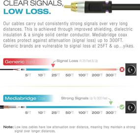img 3 attached to High-Performance 4-Foot Subwoofer Cable - Dual Shielded with Gold Plated RCA to RCA Connectors - Black, Mediabridge ULTRA Series