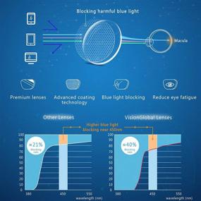 img 3 attached to 👓 Bifocal Blue Light Blocking Glasses: Stylish Square Frames for Computer Reading, TV Viewing, & More - Ideal for Women/Men