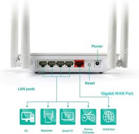 img 1 attached to 🔥 Powerful WAVLINK AC1200 Dual Band WiFi Router: High Speed, Long Range, and Gigabit Ethernet for Home Office