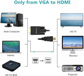 img 3 attached to VGA To HDMI Cable 10M/30 Feet (Old PC To New TV/Monitor With HDMI)