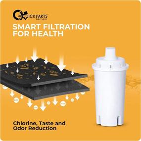 img 1 attached to 🍶 QPD-B01 Premium Pitcher Replacement Filter - Compatible with Brita Pitchers | BPA Free | Activated Carbon Filters | Reduces Mercury, Copper, Chlorine Taste & Odor, Zinc (6 Pack)