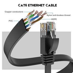 img 2 attached to Ethernet Internet Network Connectors Faster