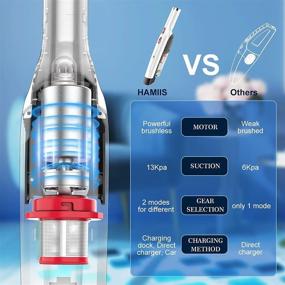 img 3 attached to Ultimate Cleaning Power: HAMIIS Handheld Vacuum Cordless Brushless Unleashed!