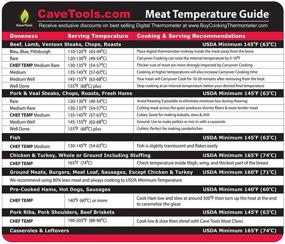 img 4 attached to 🔥 Large Font Meat Temperature Magnet - Comprehensive Internal Temperature Guide for Outdoor Cooking - Use Digital Thermometer Probe to Check Temperatures of Chicken, Steak, Turkey &amp; Meats on BBQ Grill - Kitchen Chart for Better SEO