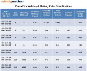 img 1 attached to 4 AWG 4 медицинские одножильные красные 18 дюймов с диаметром 3/8 дюйма