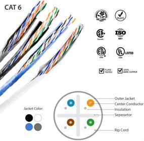 img 1 attached to BV-Tech Cat6 Riser (CMR) Computer Accessories & Peripherals